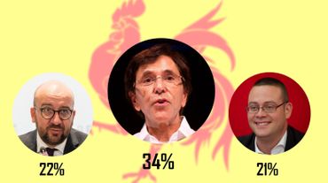 Elio Di Rupo remonte sur la première marche du podium Elio Di Rupo remonte sur la première marche du podium