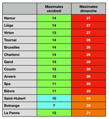 Météo du week-end en direct : les terrasses par tous les temps Météo du week-end en direct : les terrasses par tous les temps