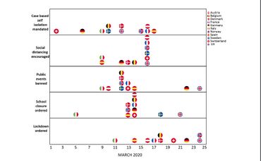 Les Mesures De Confinement En Belgique Ont Deja Permis D Eviter Plus De 500 Morts Du Coronavirus Selon Une Etude Britannique