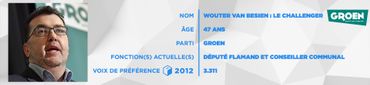 Wouter Van Besien: le challenger Wouter Van Besien: le challenger