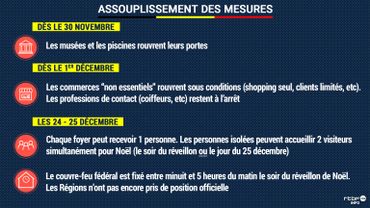 Comité de concertation: commerces, fêtes de fin d'année, loisirs... retrouvez l'essentiel des nouvelles mesures Comité de concertation: commerces, fêtes de fin d'année, loisirs... retrouvez l'essentiel des nouvelles mesures