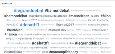Présidentielle française: un débat calme sur le plateau, agité sur internet (infographies) Présidentielle française: un débat calme sur le plateau, agité sur internet (infographies)