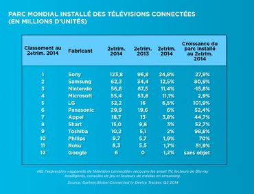 Big Brother dépassé par la smart TV: nos télés ont désormais des yeux et des oreilles Big Brother dépassé par la smart TV: nos télés ont désormais des yeux et des oreilles