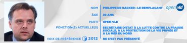 Philippe De Backer : le remplaçant Philippe De Backer : le remplaçant