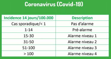 Coronavirus en Belgique : sur base de quels critères des mesures seront-elles prises dans les mois à venir ? Coronavirus en Belgique : sur base de quels critères des mesures seront-elles prises dans les mois à venir ?
