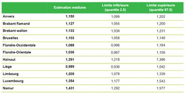 Bilan coronavirus du 27 septembre : le taux de contamination sur 14 jours atteint près de 170 cas pour 100.000 habitants Bilan coronavirus du 27 septembre : le taux de contamination sur 14 jours atteint près de 170 cas pour 100.000 habitants