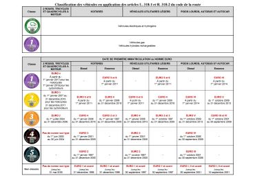 Tableau de classification des véhicules Tableau de classification des véhicules