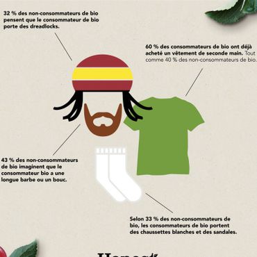 3 Prejuges Sur Les Consommateurs De Bio