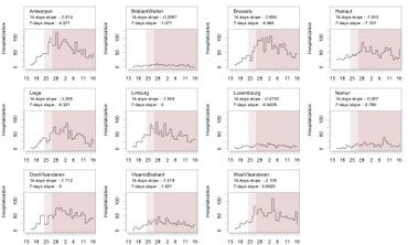 Coronavirus en Belgique : 387 personnes ont pu quitter l'hôpital ces dernières 24 heures pour un total de 8348 Coronavirus en Belgique : 387 personnes ont pu quitter l'hôpital ces dernières 24 heures pour un total de 8348