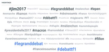 Présidentielle française: un débat calme sur le plateau, agité sur internet (infographies) Présidentielle française: un débat calme sur le plateau, agité sur internet (infographies)
