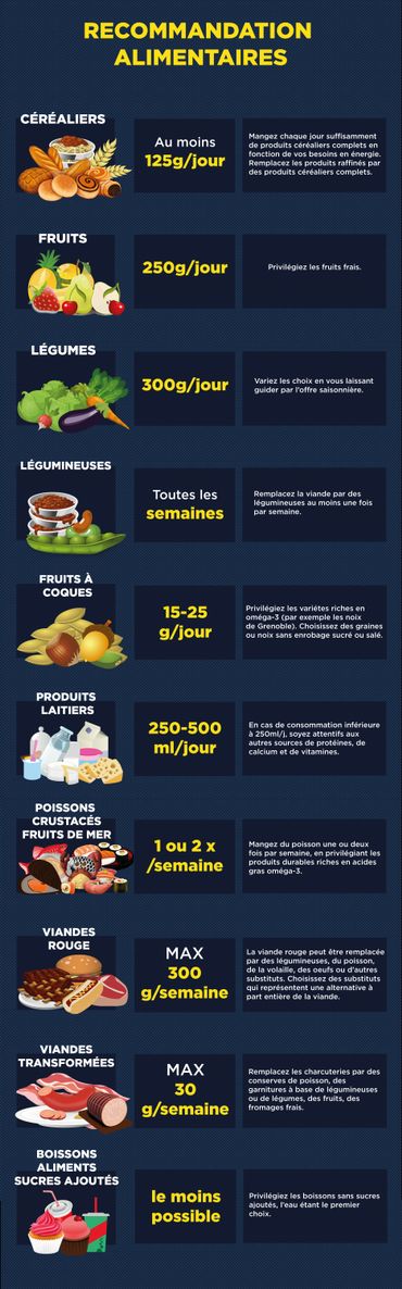Céréales, légumineuses, graines... : toutes les règles d'or pour une alimentation saine en un seul tableau ! Céréales, légumineuses, graines... : toutes les règles d'or pour une alimentation saine en un seul tableau !