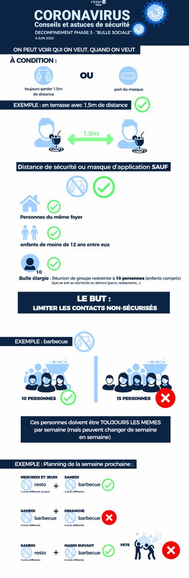 Phase 3 du déconfinement : notre "bulle" de contacts peut s'élargir, quelles sont les nouvelles règles pour la vie sociale ? Phase 3 du déconfinement : notre "bulle" de contacts peut s'élargir, quelles sont les nouvelles règles pour la vie sociale ?