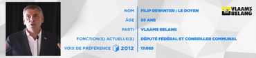 Filip Dewinter : le doyen Filip Dewinter : le doyen