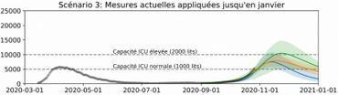 Hopitaux face au Covid : « Trop tard pour éviter la saturation mais pas pour éviter l'implosion» Hopitaux face au Covid : « Trop tard pour éviter la saturation mais pas pour éviter l'implosion»