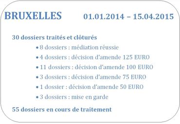 Combien de femmes sont-elles harcelées dans la rue en Belgique ? Combien de femmes sont-elles harcelées dans la rue en Belgique ?