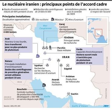 Le nucléaire iranien. Le nucléaire iranien.