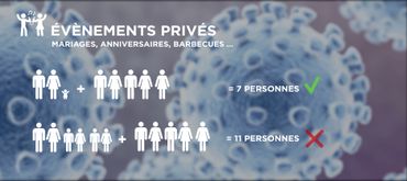 La bulle de 5, mode d'emploi : combien de personnes pouvez-vous vraiment voir ? La bulle de 5, mode d'emploi : combien de personnes pouvez-vous vraiment voir ?