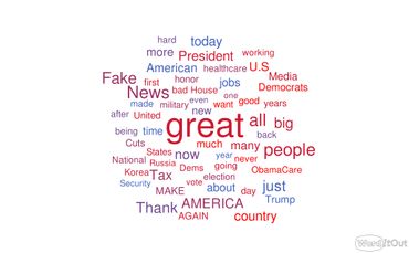 Plus un mot est utilisé par Donald Trump sur Twitter, plus il apparait en gros dans le nuage de mots clés ci-dessus. Plus un mot est utilisé par Donald Trump sur Twitter, plus il apparait en gros dans le nuage de mots clés ci-dessus.