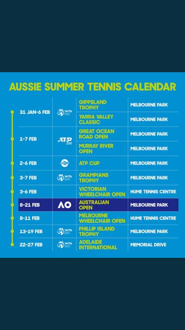 Le programme des prochaines semaines, à Melbourne Le programme des prochaines semaines, à Melbourne