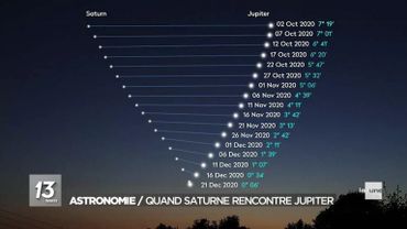 Júpiter y Saturno se cruzarán, ¿cómo observamos este fenómeno? Júpiter y Saturno se cruzarán, ¿cómo observamos este fenómeno?
