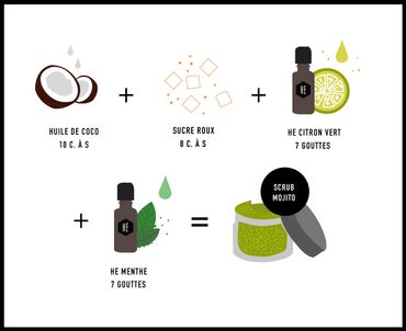 DIY Beauté : 7 body scrubs pour faire peau neuve
