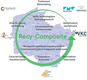 Recy-composite Recy-composite