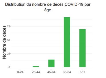 Coronavirus: davantage de décès parmi les hommes en Italie et en Espagne. Et chez nous? Coronavirus: davantage de décès parmi les hommes en Italie et en Espagne. Et chez nous?