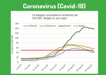 Coronavirus en Belgique : sur base de quels critères des mesures seront-elles prises dans les mois à venir ? Coronavirus en Belgique : sur base de quels critères des mesures seront-elles prises dans les mois à venir ?