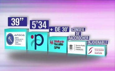 Le classement des pires call centers du pays Le classement des pires call centers du pays