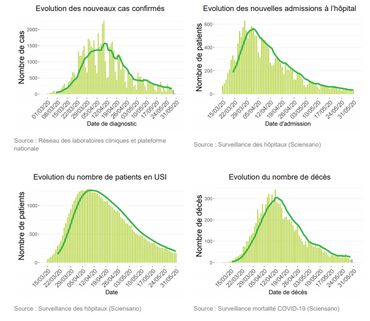 Coronavirus en Belgique ce lundi 1er juin: 136 nouveaux cas, 32 nouvelles hospitalisations, 19 décès sur les dernières 24 heures Coronavirus en Belgique ce lundi 1er juin: 136 nouveaux cas, 32 nouvelles hospitalisations, 19 décès sur les dernières 24 heures