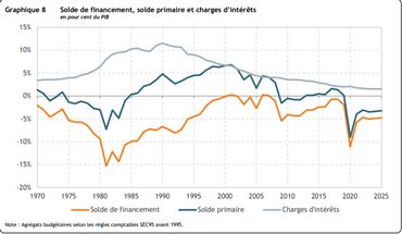 Source : Bureau du plan Source : Bureau du plan