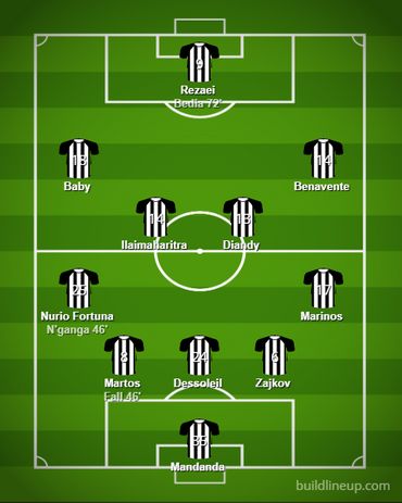 Composition du Sporting de Charleroi Composition du Sporting de Charleroi