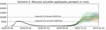 Hopitaux face au Covid : « Trop tard pour éviter la saturation mais pas pour éviter l'implosion» Hopitaux face au Covid : « Trop tard pour éviter la saturation mais pas pour éviter l'implosion»