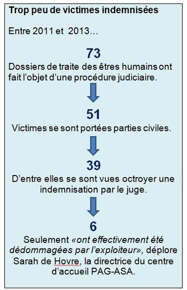 Traite Des êtres Humains Un Rapport Sur Létat Des Lieux En - 