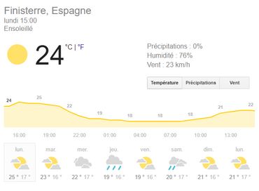 La canicule s'installe sur (presque) toute l'Europe: voici les rares endroits où l'on restera sous les 30 degrés La canicule s'installe sur (presque) toute l'Europe: voici les rares endroits où l'on restera sous les 30 degrés
