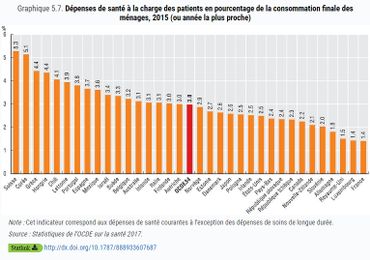 Pourquoi les assurances hospitalières explosent-elles ? Pourquoi les assurances hospitalières explosent-elles ?