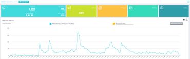 Présidentielle française: un débat calme sur le plateau, agité sur internet (infographies) Présidentielle française: un débat calme sur le plateau, agité sur internet (infographies)