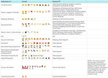 Poop, vomi, aubergine : petit guide la modération sur Facebook Poop, vomi, aubergine : petit guide la modération sur Facebook