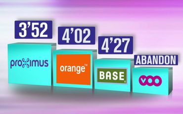 Le classement des pires call centers du pays Le classement des pires call centers du pays