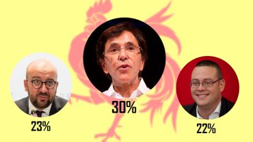 Ça ne bouge pas du côté wallon Ça ne bouge pas du côté wallon