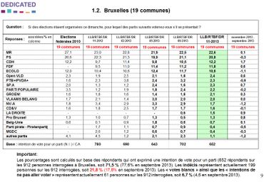 Baromètre Bruxelles Baromètre Bruxelles