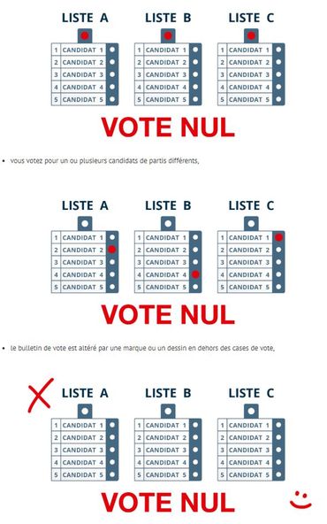 Comment "bien" voter ce dimanche ? Les règles à respecter pour un vote valide Comment "bien" voter ce dimanche ? Les règles à respecter pour un vote valide