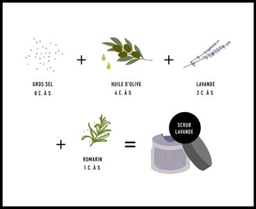 DIY Beauté : 7 body scrubs pour faire peau neuve