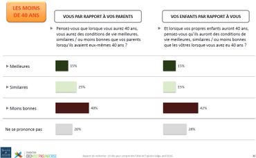 61% des Belges craignent le chaos. Découvrez notre grande étude "Noir, Jaune, Blues" 61% des Belges craignent le chaos. Découvrez notre grande étude "Noir, Jaune, Blues"