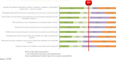 futuromètre : ce que nous sommes prêts à changer futuromètre : ce que nous sommes prêts à changer