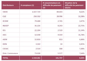 Les chiffres de la précarité hydrique. Les chiffres de la précarité hydrique.