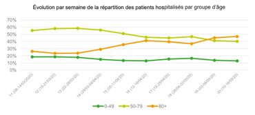 Coronavirus en Belgique : "la tendance à la baisse se poursuit" ce vendredi 22 mai Coronavirus en Belgique : "la tendance à la baisse se poursuit" ce vendredi 22 mai
