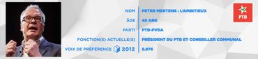 Peter Mertens : l'ambitieux Peter Mertens : l'ambitieux