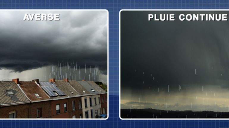 Pluie De Scuds C Est Quoi C'est quoi la différence entre pluie et averse?