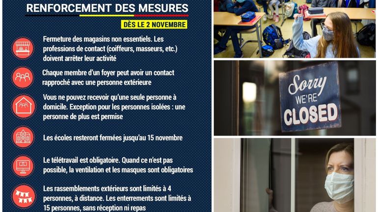 Ecoles Contacts Commerces Voici Les Regles Du Confinement Plus Strict Annonce Par Le Comite De Concertation